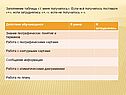 Заполнение таблицы «У меня получилось»