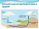 Компоненты географической оболочки