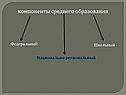 Компоненты среднего образования