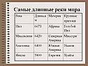 Самые длинные реки мира