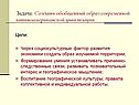 Задача: Создать обобщенный образ современной латиноамериканской