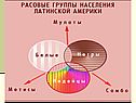 Латинская Америка урок
