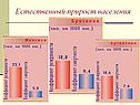 Естественный прирост населения