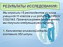 Мы опросили 15 респондентов из числа учащихся