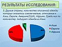 Количество описанной одежды