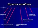 Отрасли хозяйства