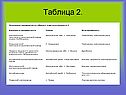 Таблица 2