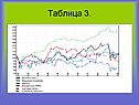 Таблица 3