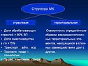 Структура МХ