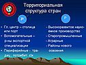 Территориальная структура стран