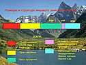 Размеры и структура мирового земельного фонда