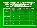 Социологический опрос