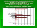 Народная медицина в Азербайджане