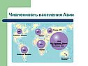 Численность населения Азии