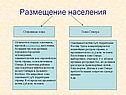 Размещение населения
