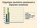 Структура занятости населения в отраслях хозяйства