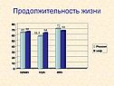 Продолжительность жизни