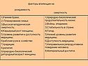 Факторы влияющие на рождаемость смертность