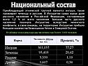 Чеченцы