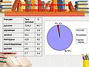 Центрально-Черноземный экономический район