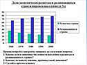 «Население мира» 10 класс