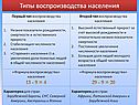 Типы воспроизводства населения