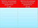 Причины, вызывающие невысокие показатели рождаемости