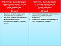 Высокий уровень урбанизации