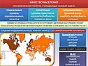 Качество населения
