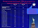 Распределение населения США по возрасту