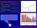 Распределение населения США по расам и этническим группам