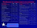 Особенности социального положения
