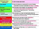 Межотраслевые комплексы России