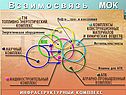 В з а и м о с в я з ь МОК