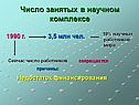 Число занятых в научном комплексе
