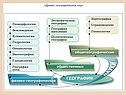 Наука «География»
