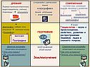 Наука «География»