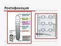 Ректификация