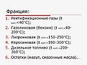 Фракции