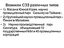 Возникли СЭЗ различных типов