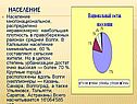 Население