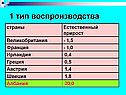 1 тип воспроизводства