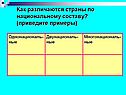 Как различаются страны по национальному составу