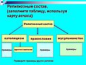 Религиозный состав