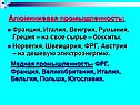 Алюминиевая промышленность