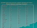 Протяженность границ России