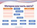 Материк или часть света