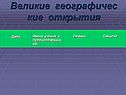 Великие географические открытия