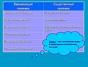 Озеро – это скопление воды в природном углублении на суше