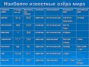 Наиболее известные озёра мира